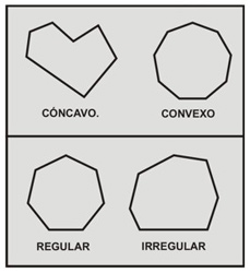 Clasificaci�n de pol�gonos.: C�ncavos / Convexos. Regulares / Irregulares